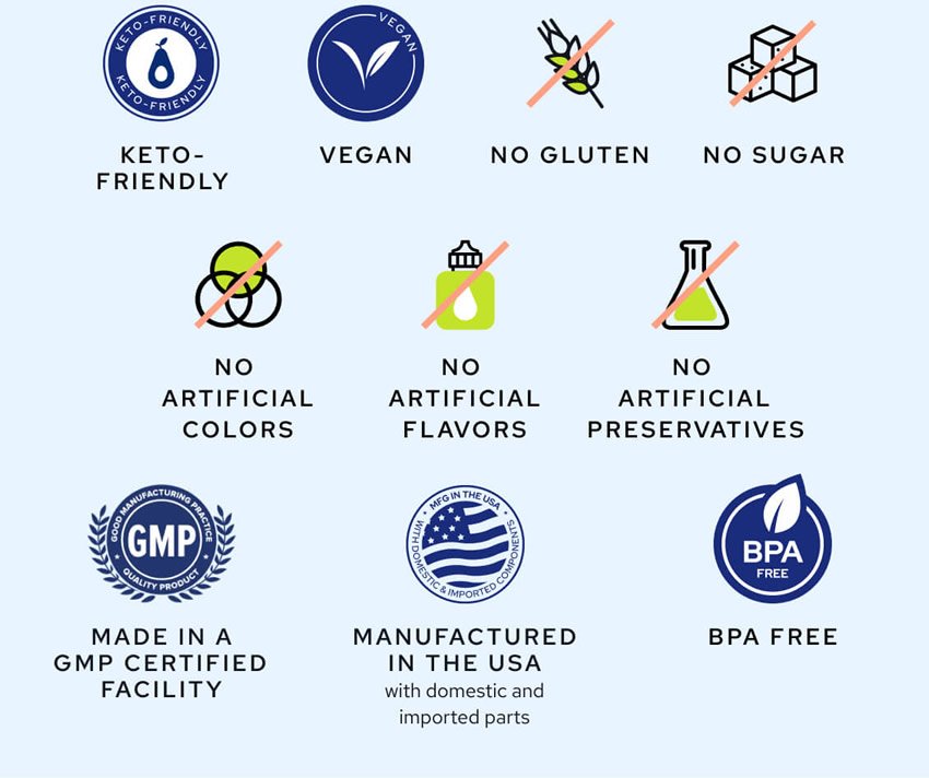 MCT Wellness Reviews: Does Gundry MCT Wellness Actually Work? (2026 Update)