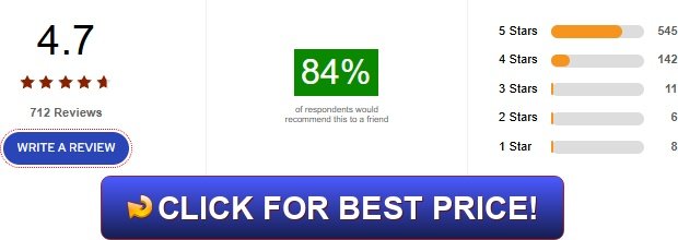 Gundry MD PrebioThrive Reviews: Does Dr. Gundry's Prebiotic Supplement Actually Balance Your Gut?